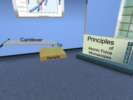 Principles of Atomic Force Microscopes